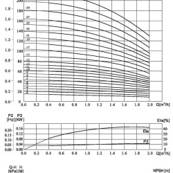 CDLF 1-50, AISI 316 насос багатоступінчастий
