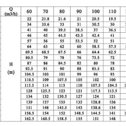 CDLF 120-60-1, AISI 304 насос для підвищення тиску