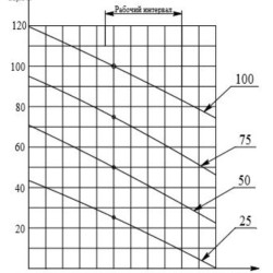 ECV 10-160-75 nrk Tiefpumpe für Bohrloch
