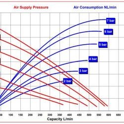 RUBY FDA 050S-W-TSS-T насос пневматический мембранный