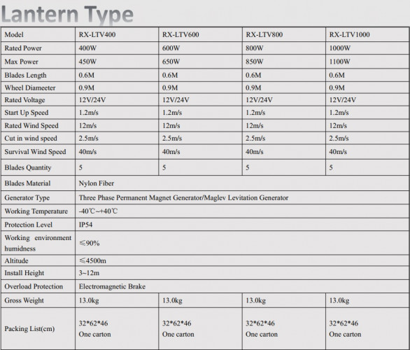 Ветрогенератор фонарного типа RX-TLV1000 1 кВт вертикальный