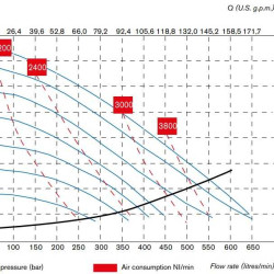 Pneumatyczna pompa membranowa BOXER 502 ALU IB502ALM-DAD-C