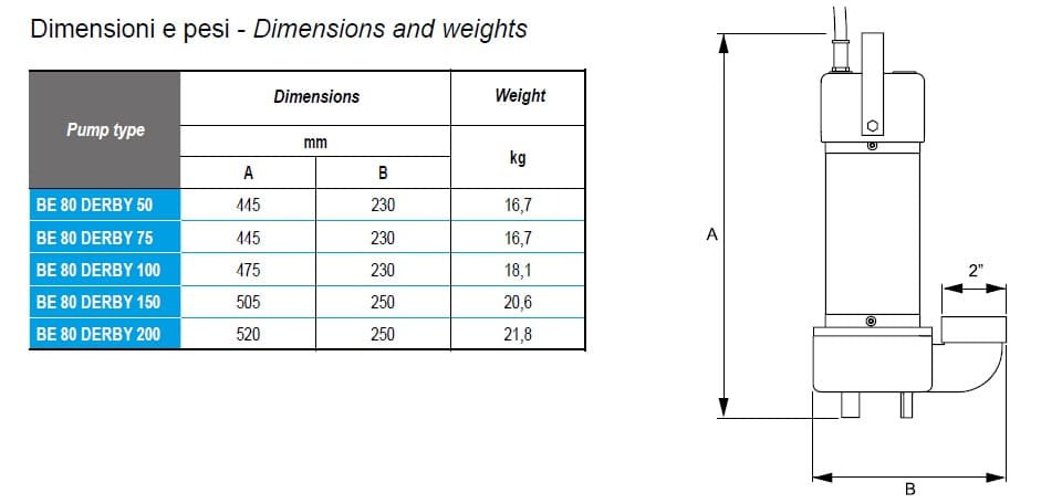 Дренажный погружной насос BE 80 DERBY 75, 220V