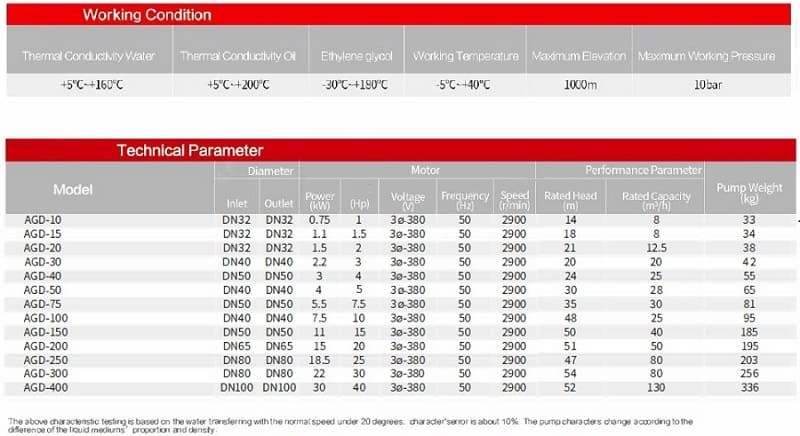 Pionowa pompa wysokotemperaturowa AGD-400 -30°C+200°C