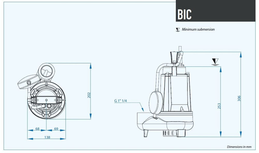 Погружной насос Dreno BIC 32-2/037 T с двухканальным рабочим колесом