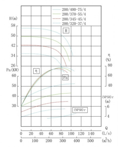 Насос для сушки IRG TKG 200/400-75/4 (300/50), 75 kW, 1480