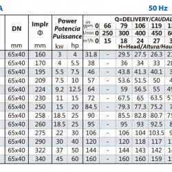 Freischwingerpumpe BS 40-160/40, AISI 316, 2900, ohne Motor