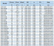 IHG BGLHB 200-200 (200/12,5), 15kW, 1480, Ex Stainless Steel Vertical Pump