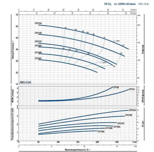 Kreiselpumpe CP 220C
