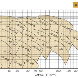 Pompe à huile thermique pour bitume BTKF-K 40-250 (1500) sans moteur