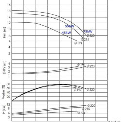 BTKF 125-200 - pompe console à un étage, sans moteur (1500)