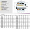 Sello mecánico R-MG1S20 34, CAR/CER, EPDM, 304, G50