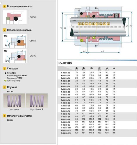 Gleitringdichtung R-JB103 45, SIC/CAR, VITON, 304, T5С