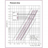 Buse métallique de Pall Ring AISI 316L, 25 mm, Pall Ring, VFF