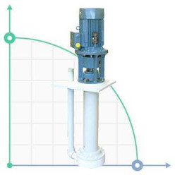 Bomba centrífuga vertical IM 155, PP, 1000 mm, 5,5 kW