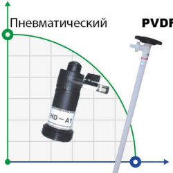 Бочковий насос BTS-HD-A1+PVDF-700mm (з пневматичним двигуном)