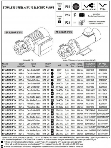 Flüssigkeitsringpumpe für Milch und Molke LIVERANI EP JUNIOR 1 1/4, 58 l/min, TF/M, 0,56 kW, 2800 U/min, 380 V, AISI 316, Seal Widia-SiC-Viton