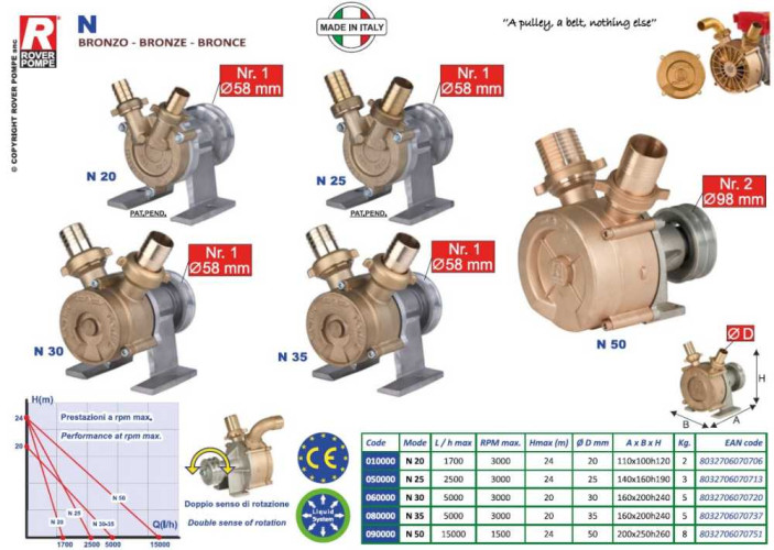 N 20 насос с приводным шкивом