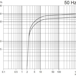 Vacuum pump Zinisan ZYVP-063/1.5 oil single-stage