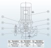 Насос перекачування дизельного палива IRG BGLB 300-250A (600/17), 45kW, 1480 Ex