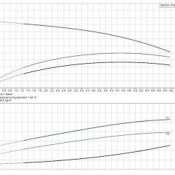 Насос багатоступеневий самовсмоктуючий Grundfos CM 5-2 ARIE-AQQE FAAN