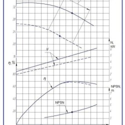 Agregat pompowy K45/30a, 5,5kW, 3000, na ramie