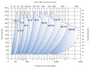 Pompe à boues KSH, 20-650 mm, 10-14000 m3/h, 10-70 m