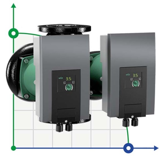 Wilo-Yonos MAXO-D 40/0,5-8 PN6/10 pompa obiegowa podwójna
