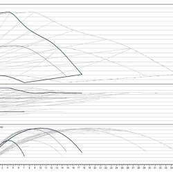 Pompe de circulation à rotor noyé à commande électronique WILO Yonos MAXO-D 40/0,5-8 PN 6/10