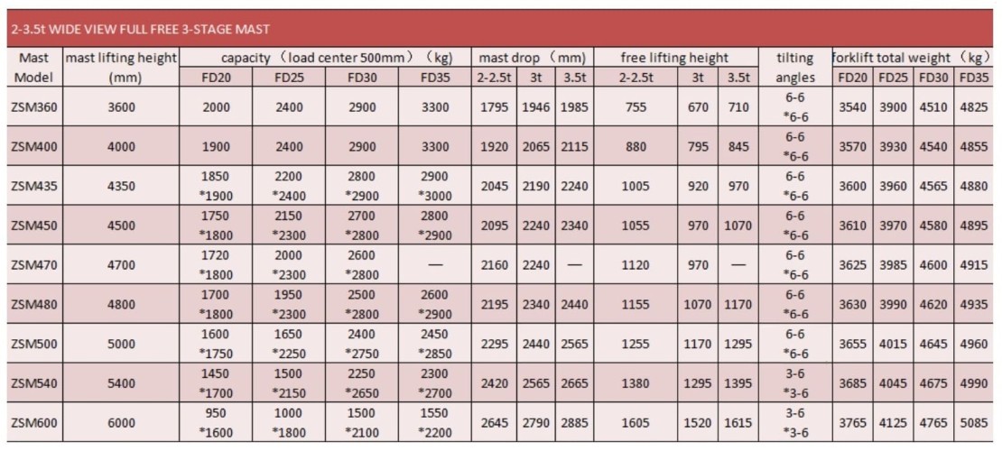 Chariot élévateur FD35, 3,5 tonnes, diesel