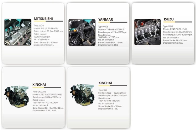 Chariot élévateur FD35, 3,5 tonnes, diesel