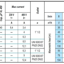 Погружной скважинный насос M45-351-8, 380V