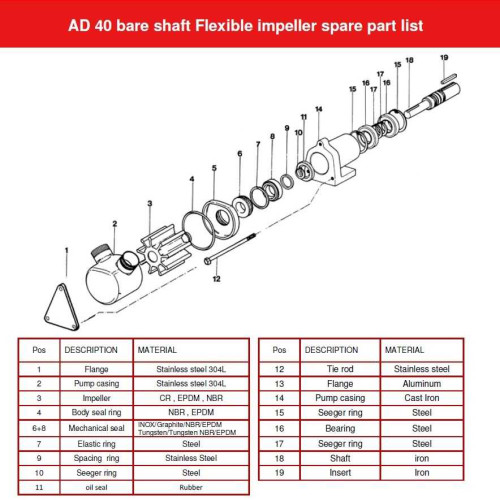 Pompa do zakwasu AlphaDynamic AD40 BARE SHAFT z wirnikiem (bez silnika)