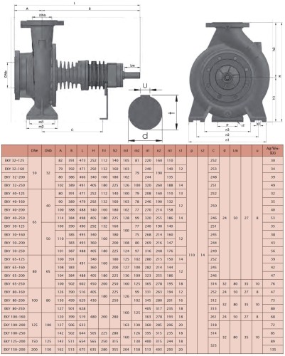 Pompe à eau haute température EMSE EKY 40-125, 2,2 kW, 2900, sans moteur