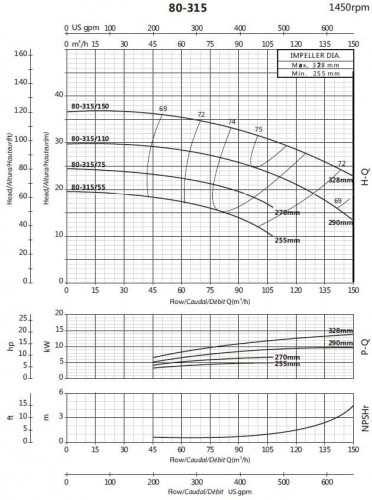 Bomba para aumento de presión BS4 80-315/150 (90/33), 15kW, 1450 sin motor