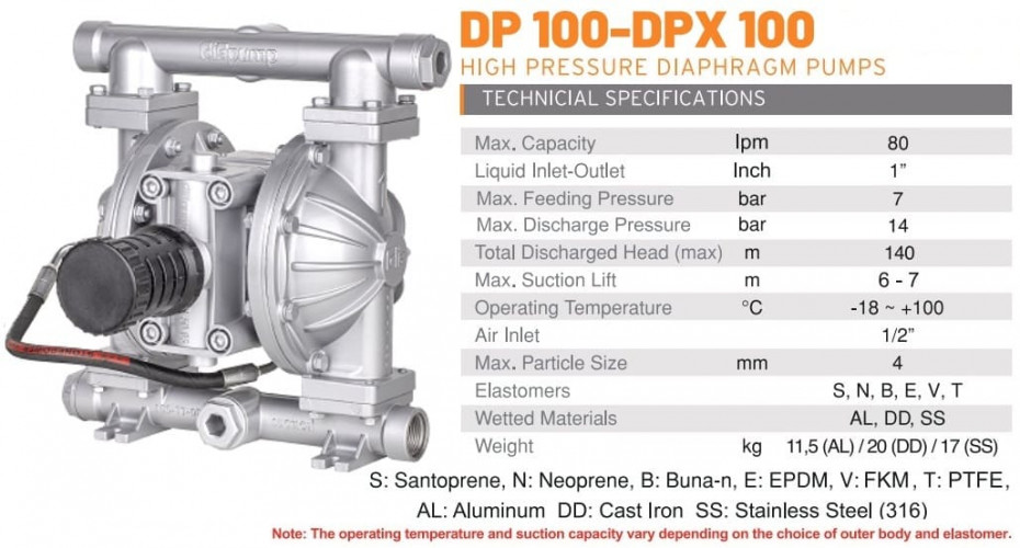 DP 100 DD/SN - Hochdruck-Pneumatik-Membranpumpe DiaPump