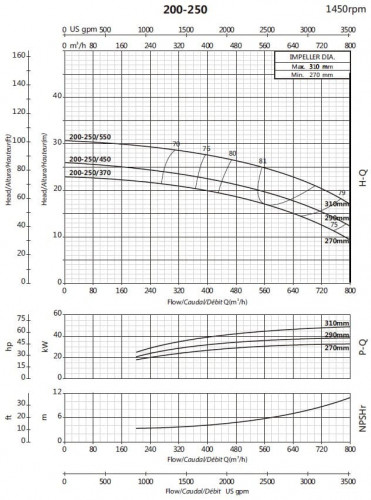 Wspornikowa pompa nawadniająca BSM4 200-250/450 (500/21,3), 45kW, 1450