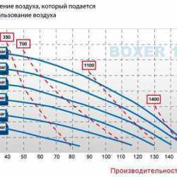 The pneumatic diaphragm pumps BOXER 100 PP IB100-P-HTTPT--