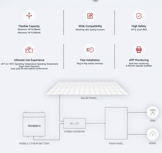 Batterie au lithium 51.2V 300Ah LiFePO4, LFP type mobile avec éléments Great power 3.2V 300Ah LiFePO4 éléments grade A