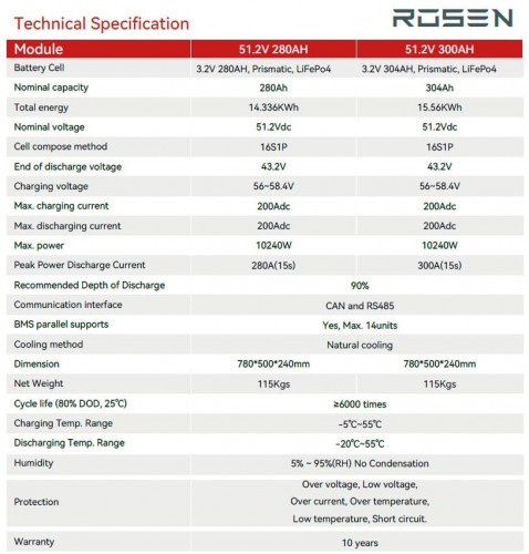 Batterie au lithium 51.2V 300Ah LiFePO4, LFP type mobile avec éléments Great power 3.2V 300Ah LiFePO4 éléments grade A