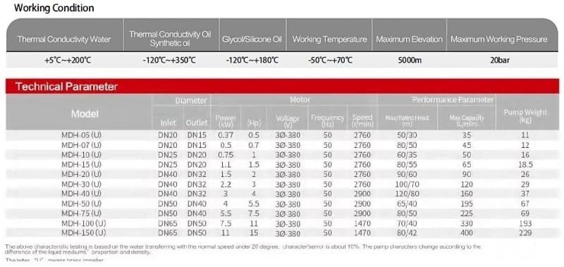 Pompe avec accouplement magnétique en acier inoxydable MDH-05U -196°C+400°C