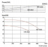 Насос для химии с магнитной муфтой MP-HX-655 CFRETFE, 860L/min, 27,6m, 380V-TOSHIBA