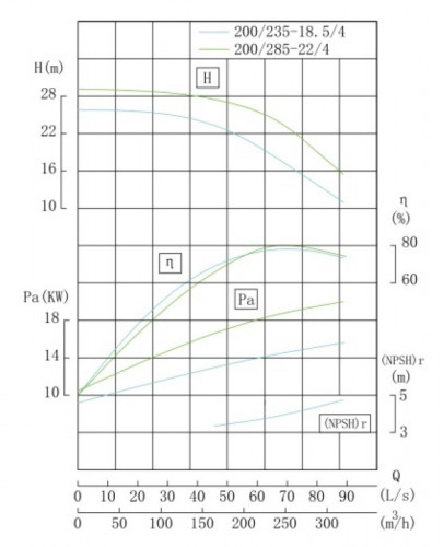 IHG TKHG 200/235-18.5/4 (240/18), 18,5 kW, AISI 304, 1480 насос нержавіючий ін-лайн
