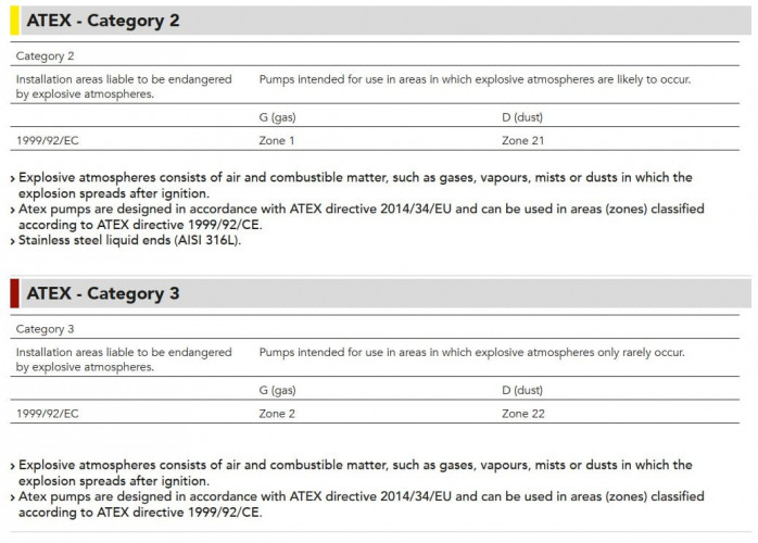 Plunger motor dosing pump EMEC PRIUS P series 50 Hz ATEX 3G/3D (explosion-proof) 5-320 l/h, 10 bar