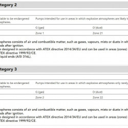 Плунжерний моторний дозуючий насос EMEC серії PRIUS P 50 Hz ATEX 3G/3D (вибухозахищений) 5-320 л/год, 10 бар