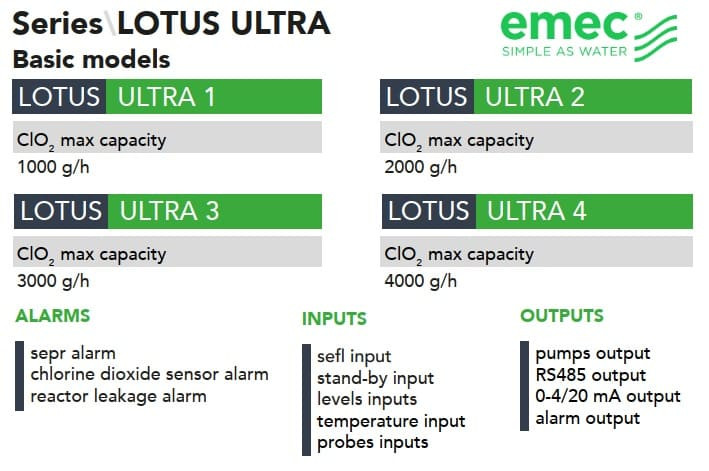 EMEC LOTUS ULTRA chlorine dioxide dosing and control system 1-4 kg/h, for water disinfection