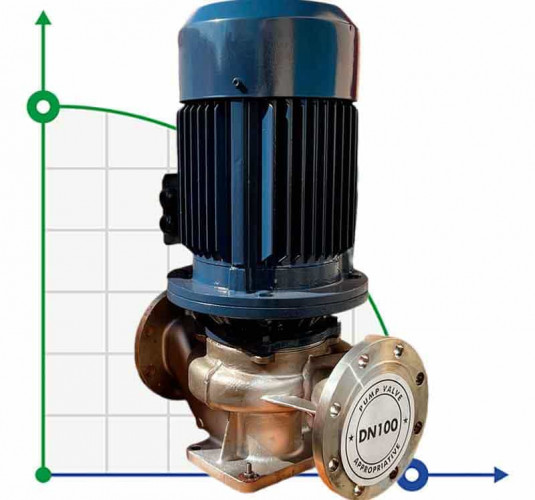IHG BGLH 100-125A (89/16), 7,5kW, 2880 - насос ін-лайн нержавіючий