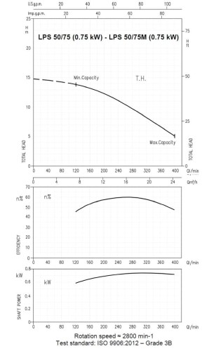Circulation pump Ebara LPS/I 50/75, 380V