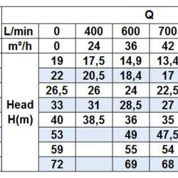 Pompe à moût centrifuge monobloc en acier inoxydable BZm 50-125/3