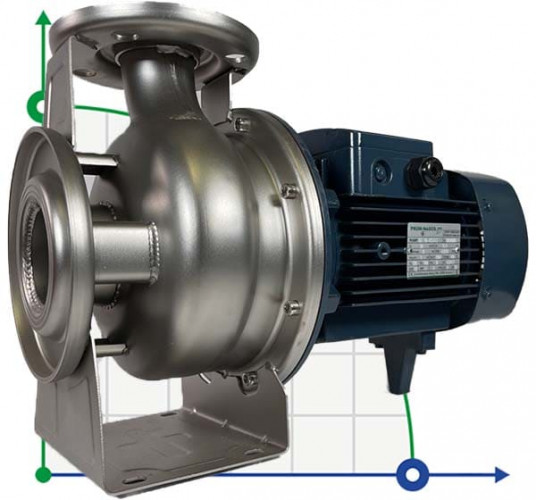 BZm 50-125/3 Edelstahl-Kreisel-Monoblock-Würzepumpe